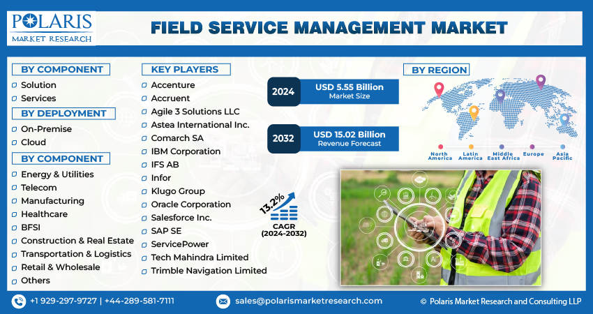 Field Service Management Market Share